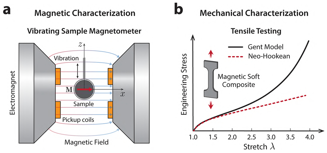 Figure 16.