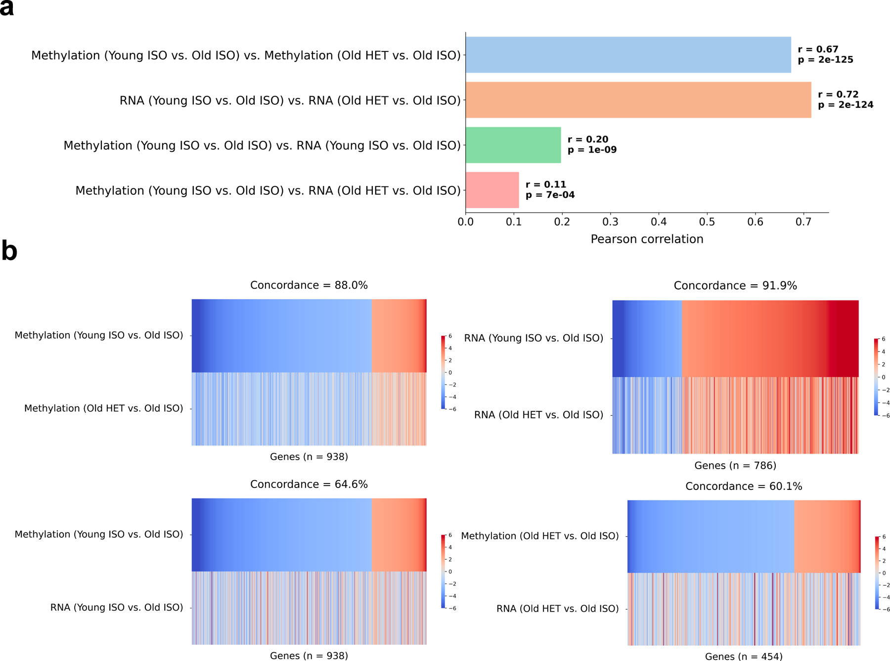 Extended Data Fig. 7.