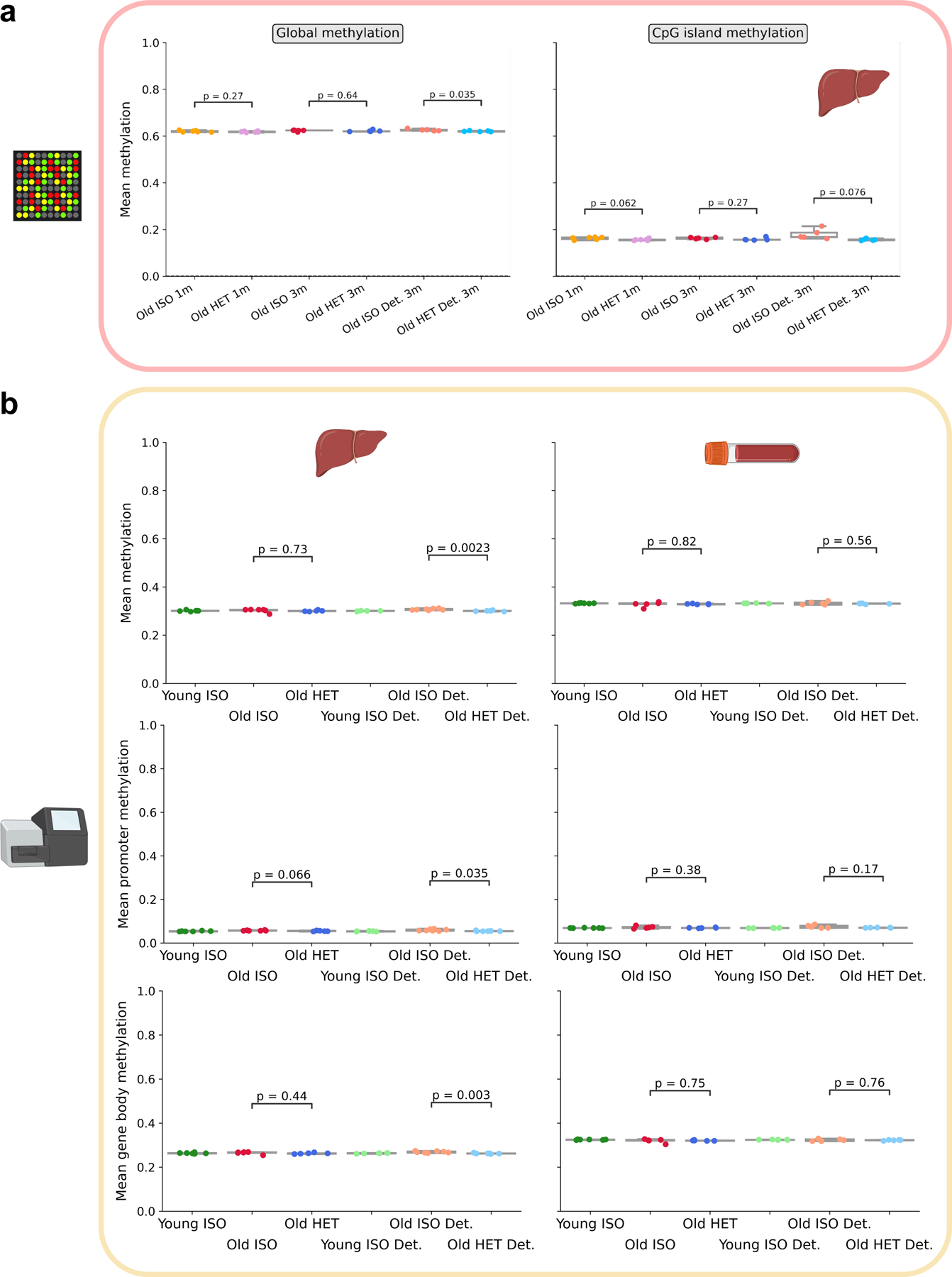 Extended Data Fig. 4.