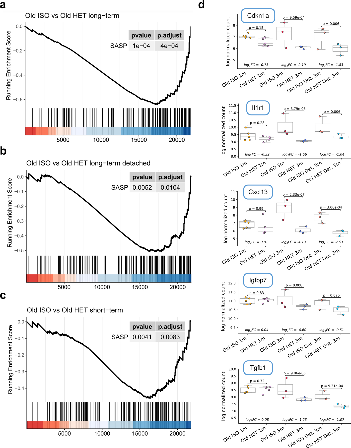 Extended Data Fig. 9.