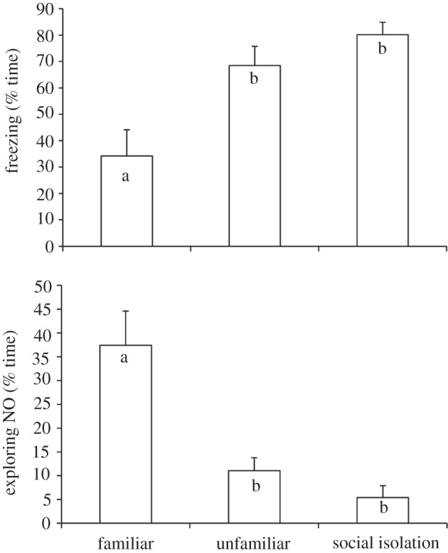 Figure 1.