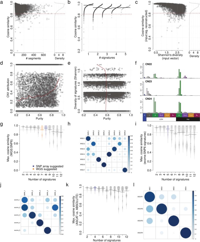 Extended Data Fig. 2