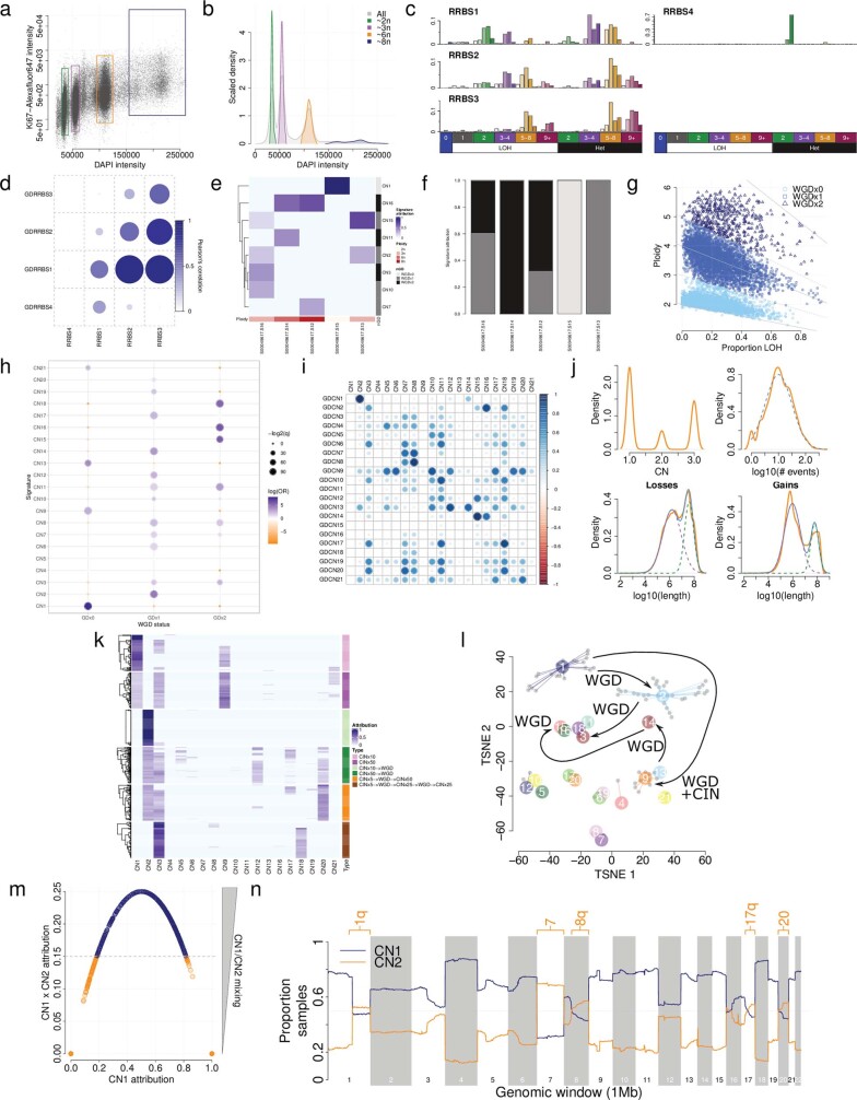 Extended Data Fig. 3