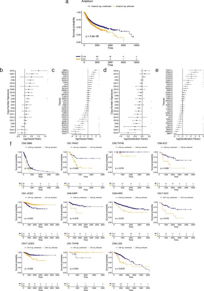 Extended Data Fig. 5