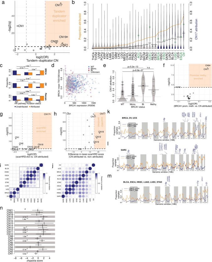 Extended Data Fig. 7