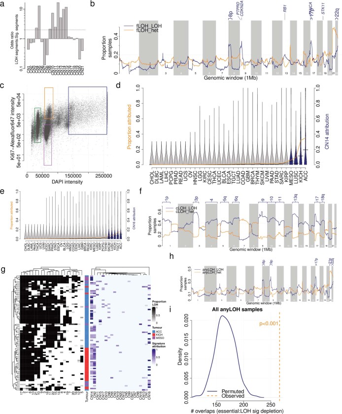 Extended Data Fig. 6