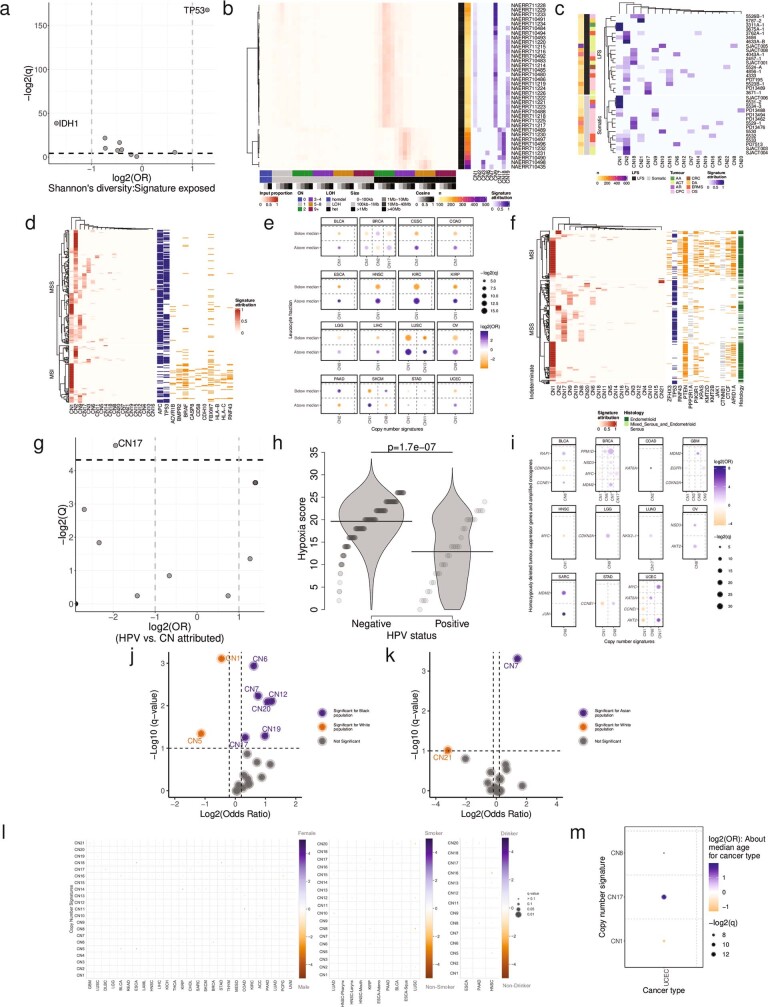 Extended Data Fig. 8