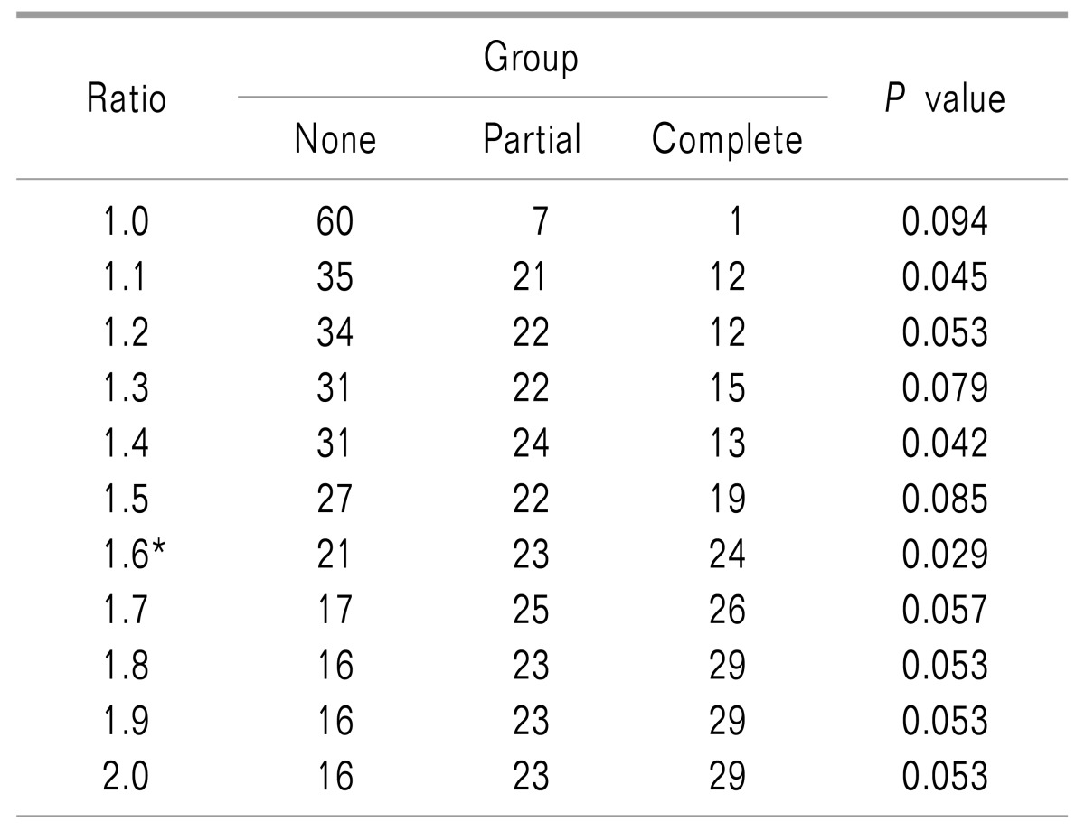 graphic file with name kjpain-30-296-i002.jpg