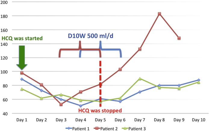 Figure 1