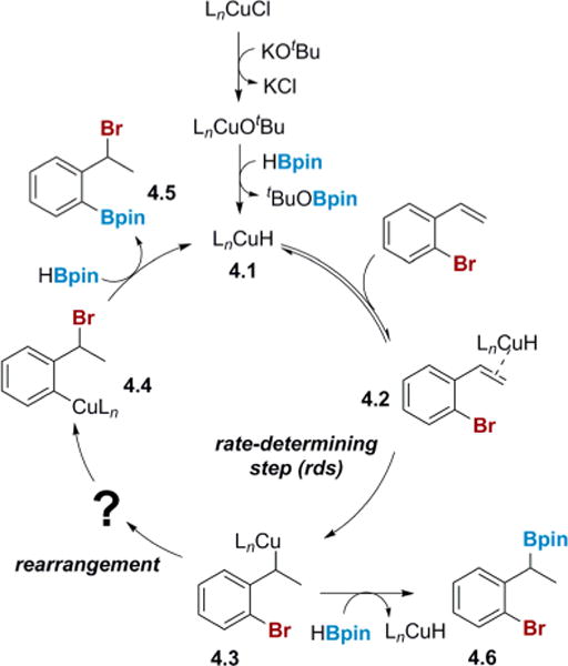 Scheme 4