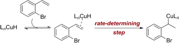 Scheme 3