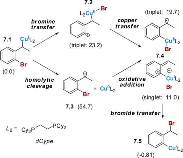 Scheme 7