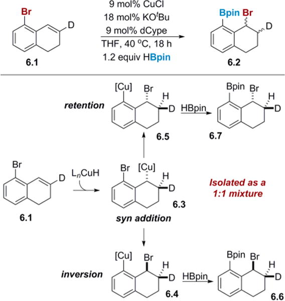 Scheme 6