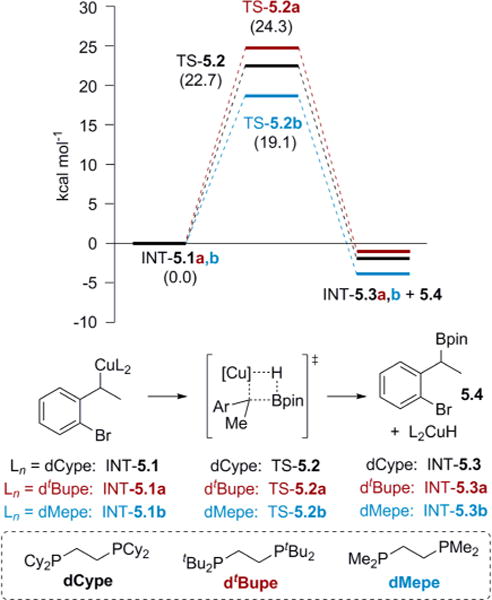 Scheme 5