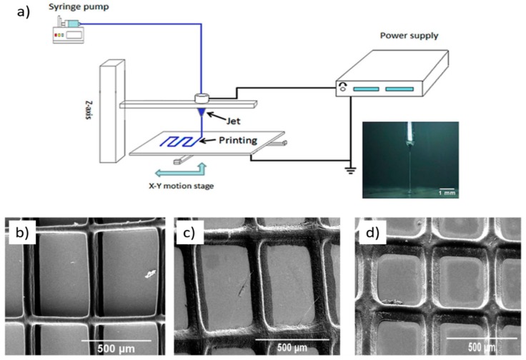 Figure 13