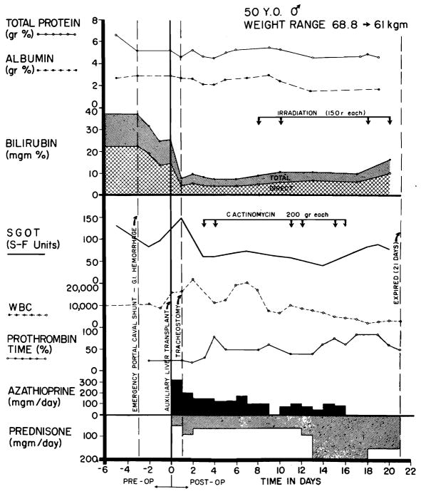 Fig 5