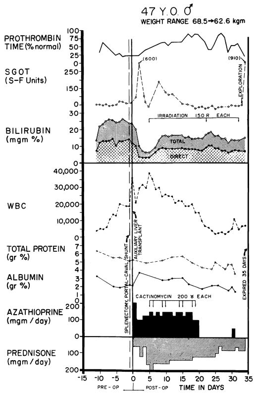 Fig 9