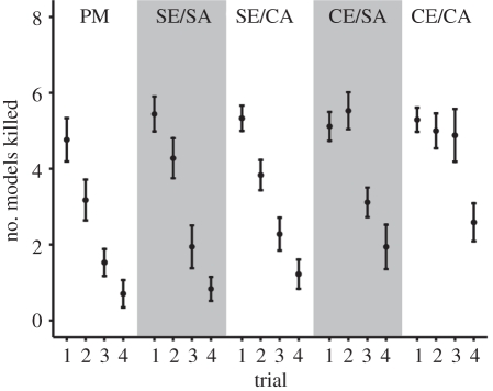 Figure 2.