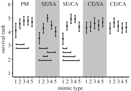 Figure 3.