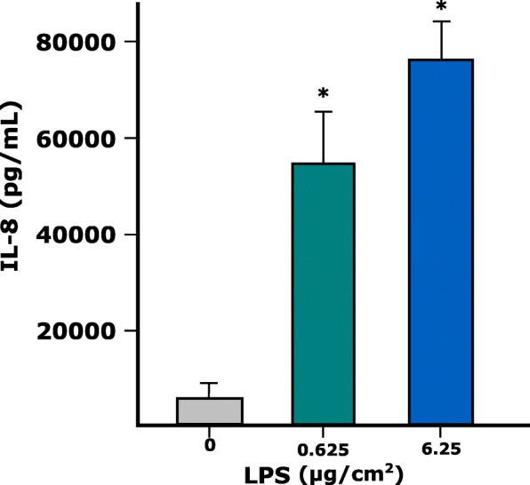 Fig. 12