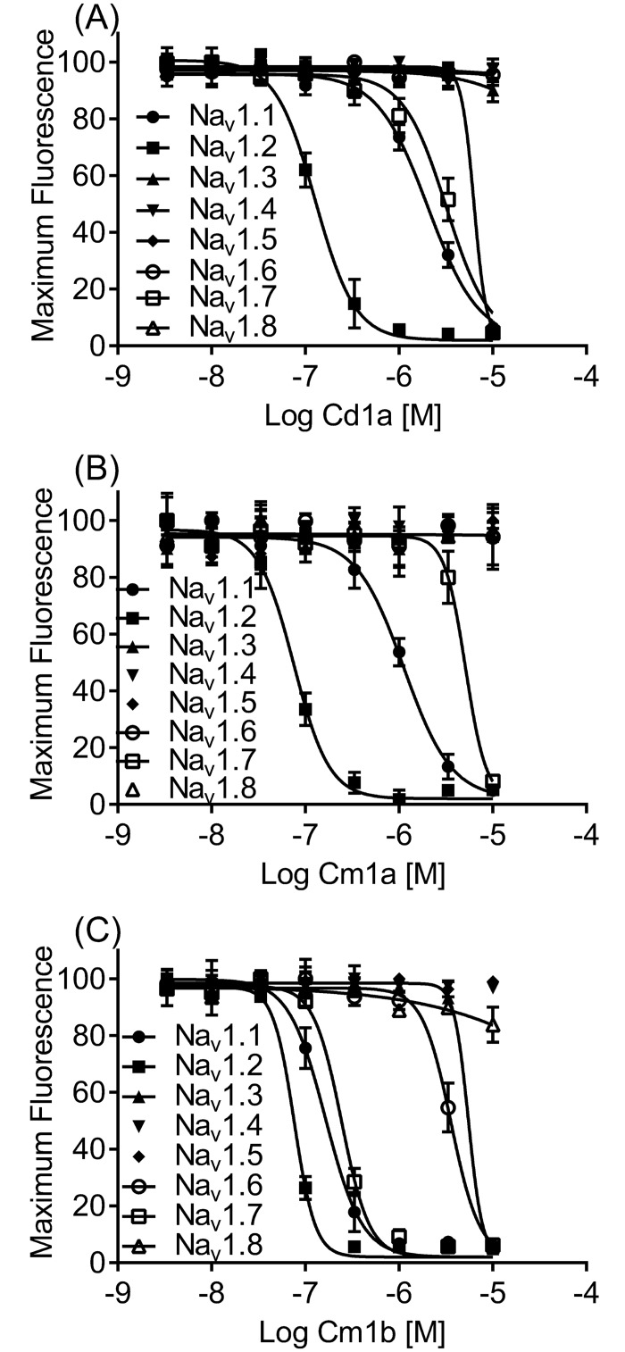 Fig 4