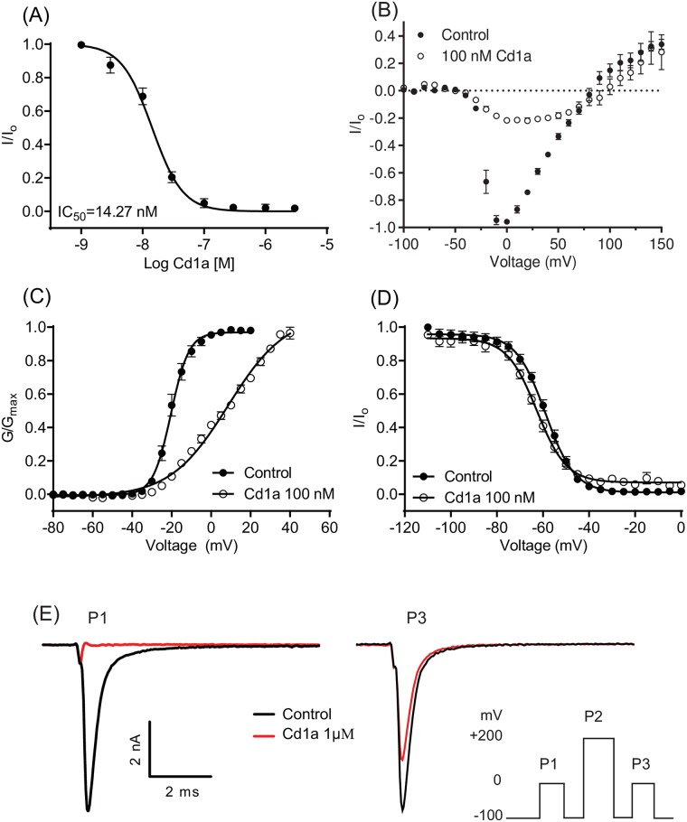 Fig 5