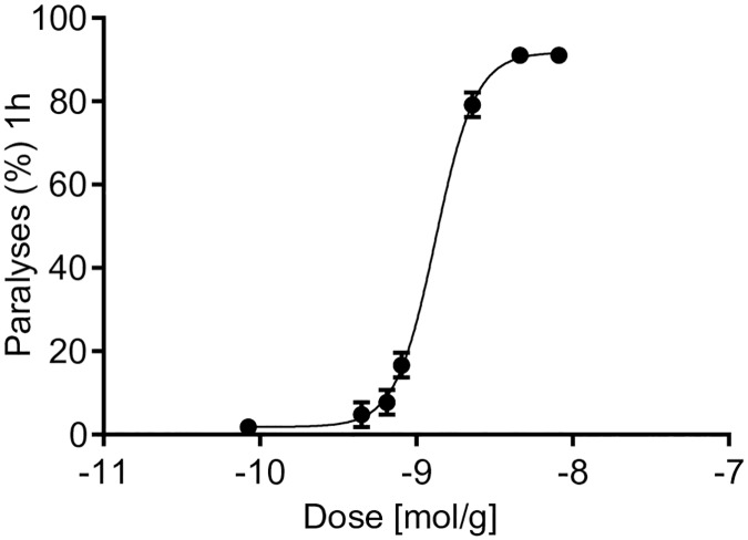 Fig 7