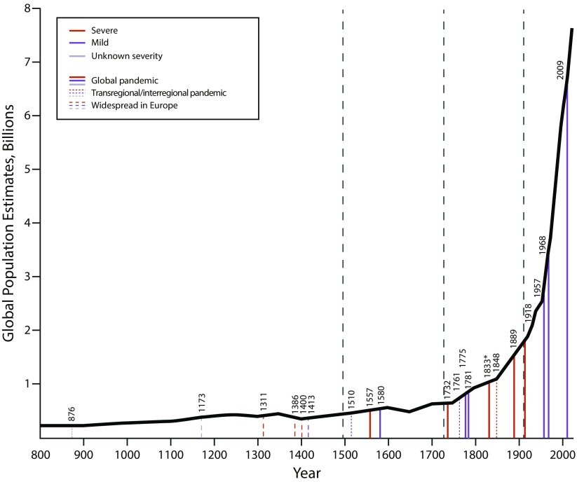 FIGURE 3—