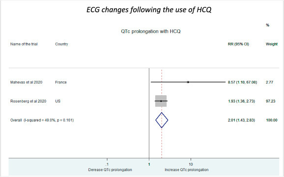 Fig. 10