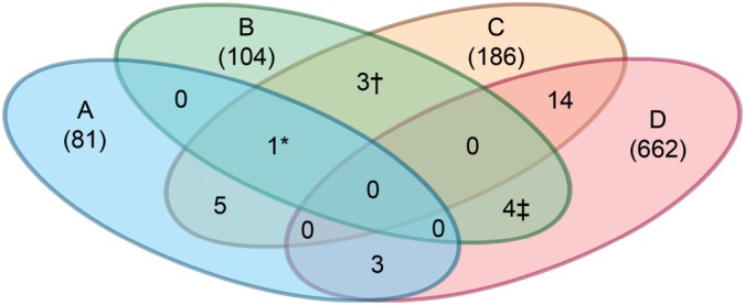 Figure 2.