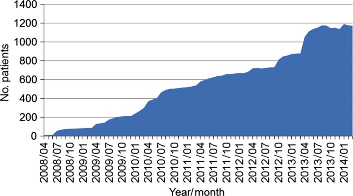 Figure 1