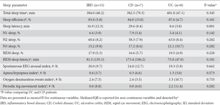 graphic file with name AnnGastroenterol-33-638-g002.jpg