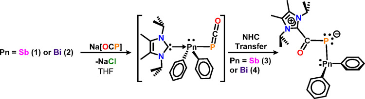 Scheme 2