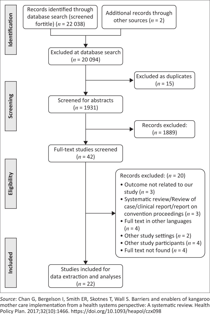 FIGURE 1