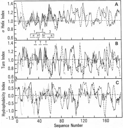 graphic file with name pnas00362-0213-a.jpg