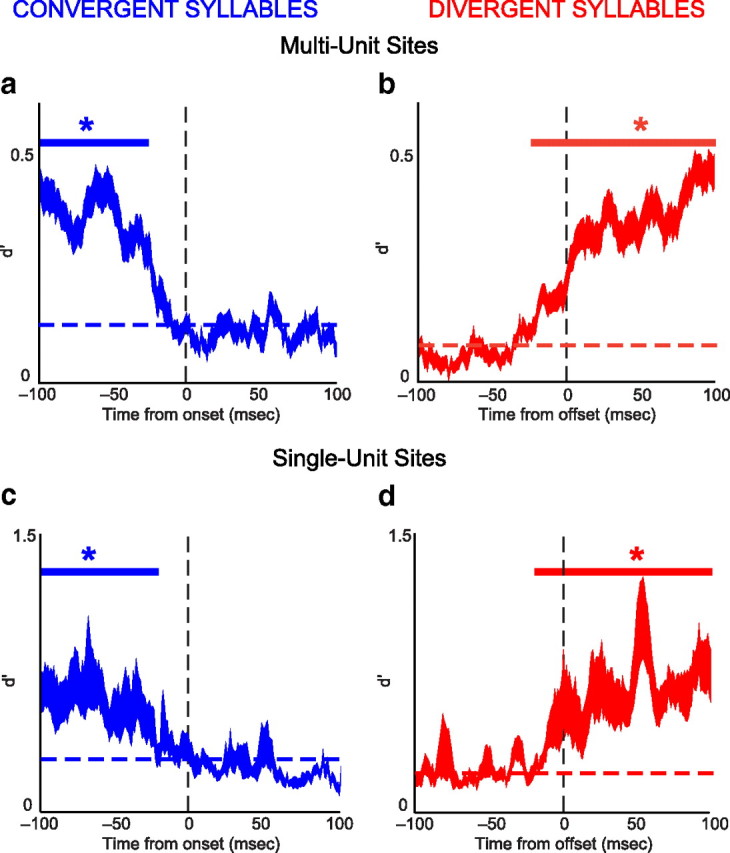 Figure 11.