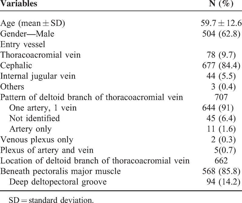 graphic file with name medi-94-e728-g004.jpg