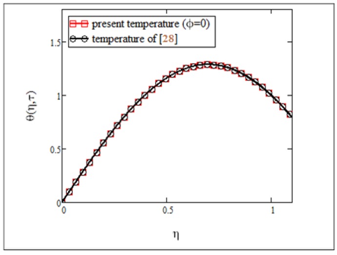 Fig 9