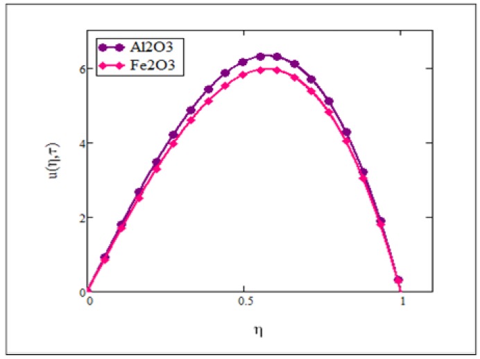 Fig 5