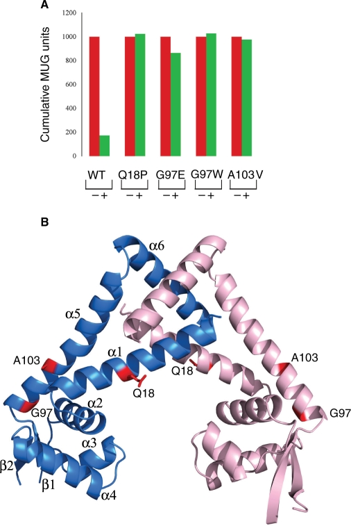 Figure 6.