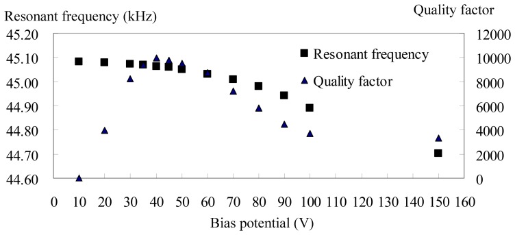 Figure 9.