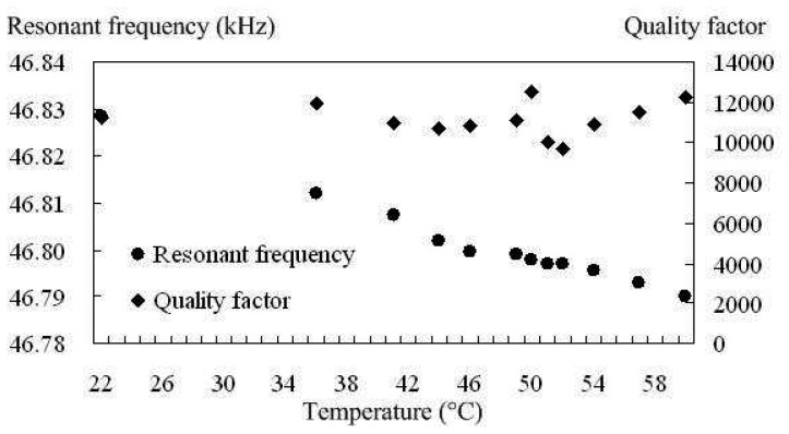 Figure 12.