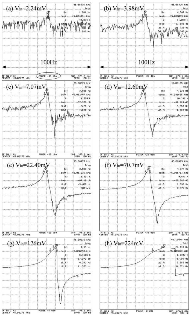 Figure 10.