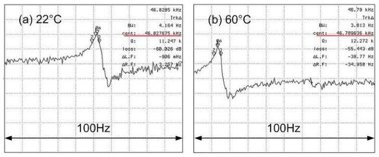 Figure 11.