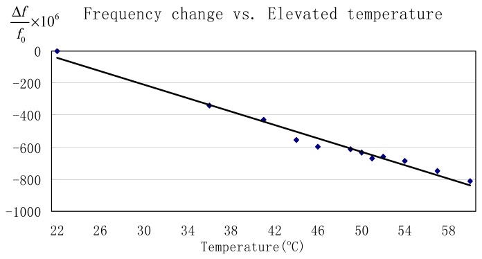 Figure 13.