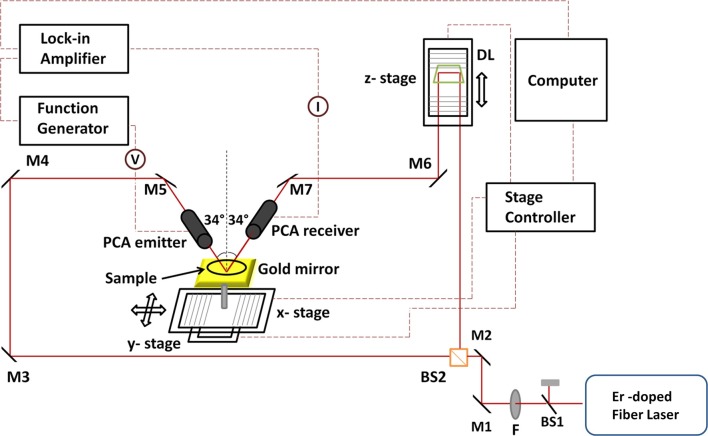 Figure 1. 