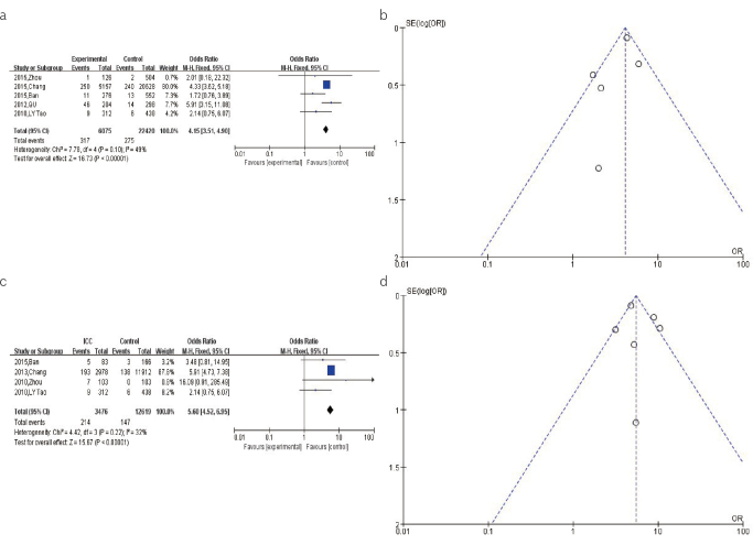 Figure 4. a–d