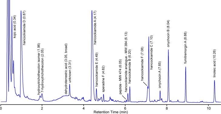 Fig 2