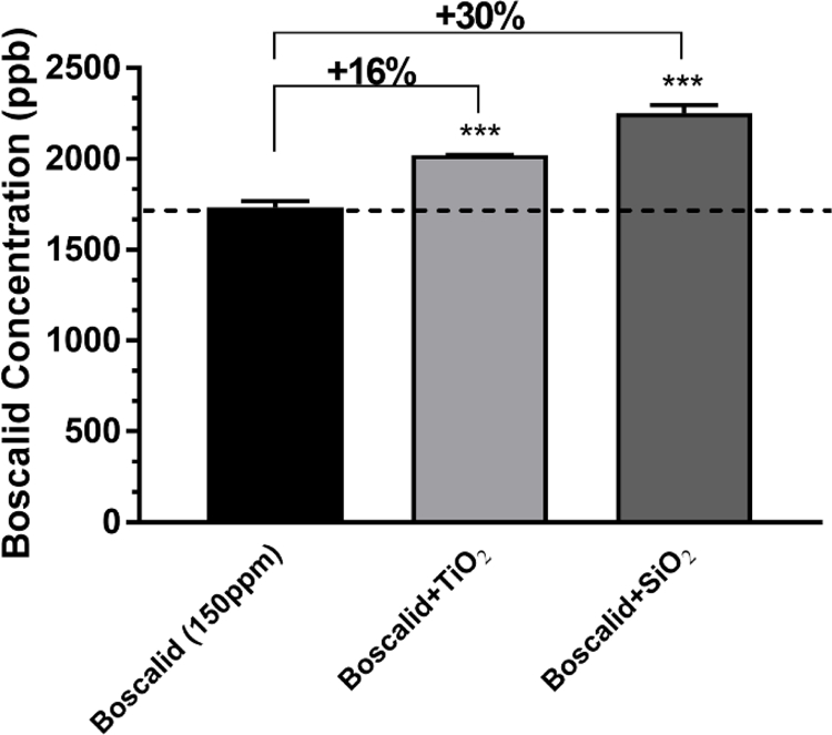 Figure 7.