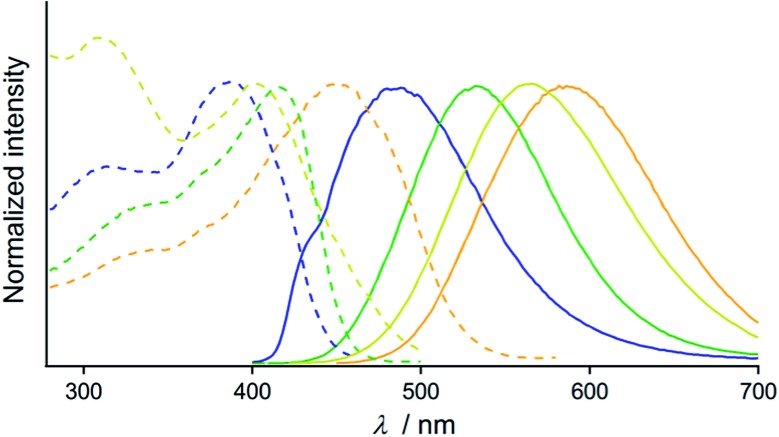 Fig. 3